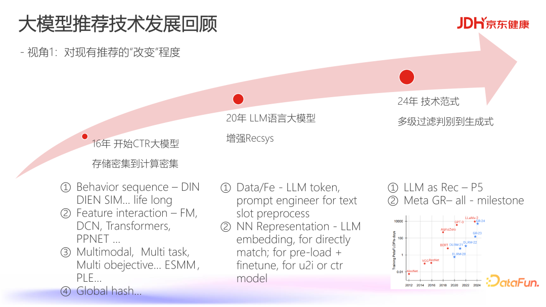 京东健康基于大模型的生成式推荐在电商标品推荐的应用