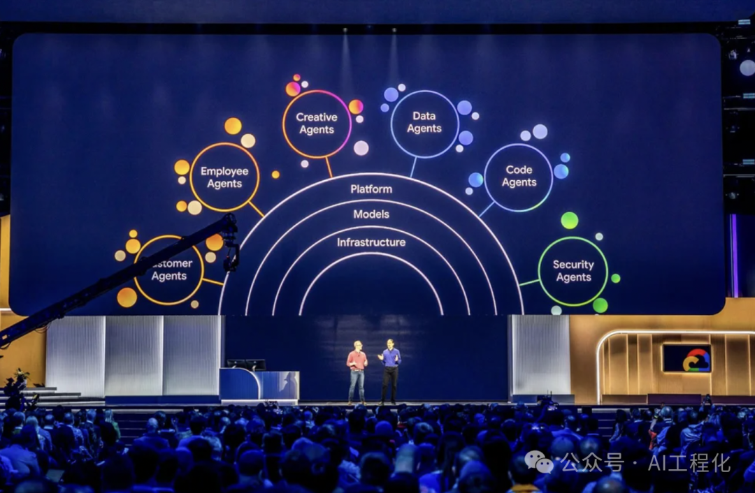 Google发布185个真实AI应用场景案例，涵盖六大领域，全球170多个公司和组织（2）