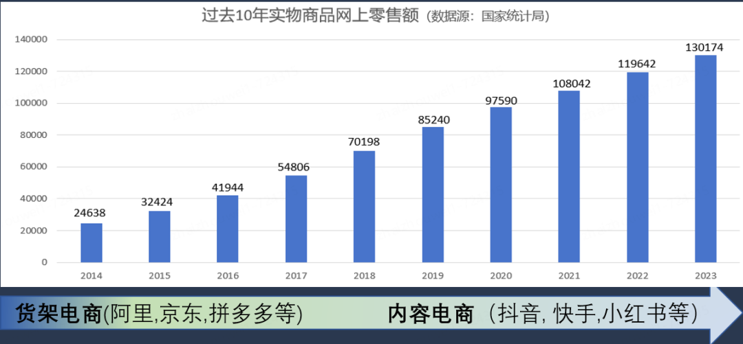 京东大模型革命电商搜推技术：挑战、实践与未来趋势