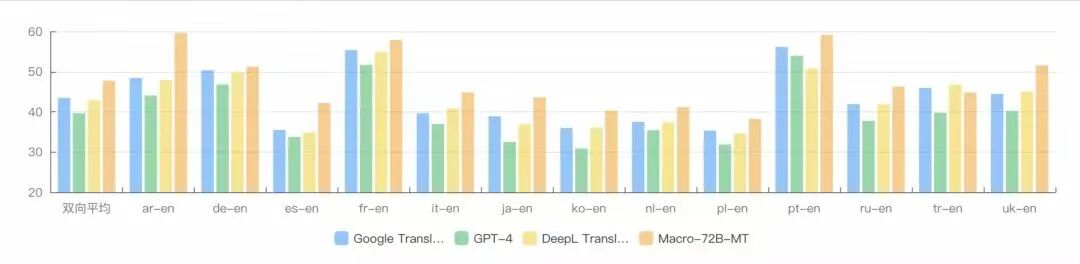 更懂电商语境！阿里推翻译大模型，实测比GPT 4o、Google、DeepL好