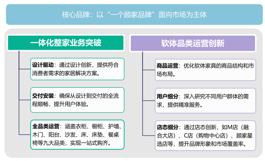 从工地到设计，贝壳在用AI将家装行业标准化