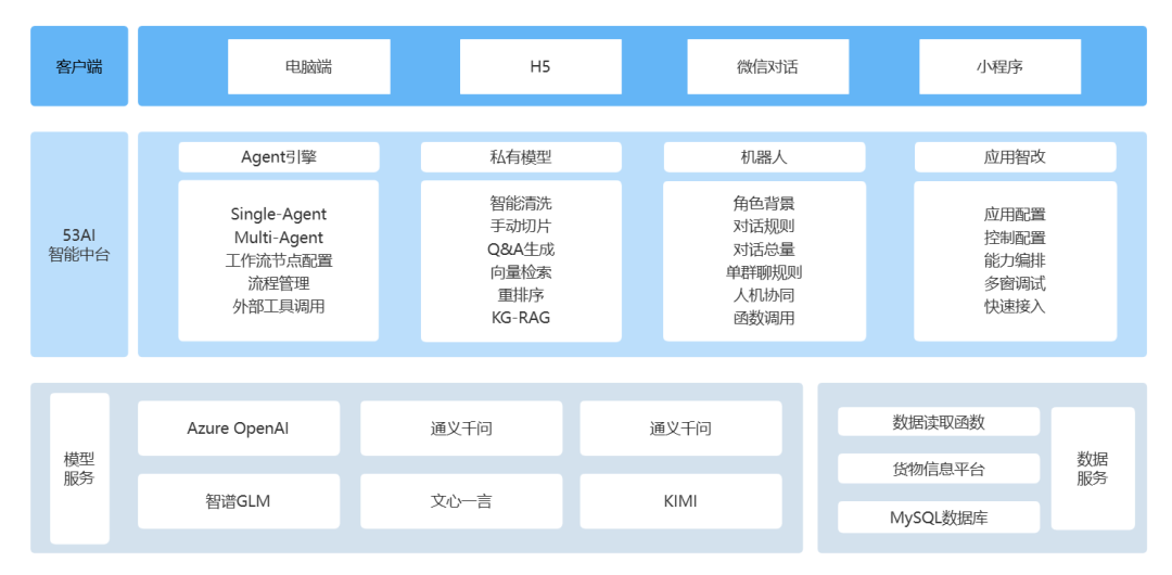 智能问数，是如何帮助水果贸易提效200%的