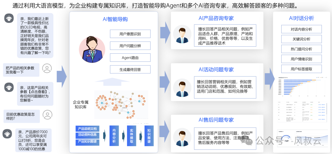 深度解析AI大模型在零售行业的核心应用场景
