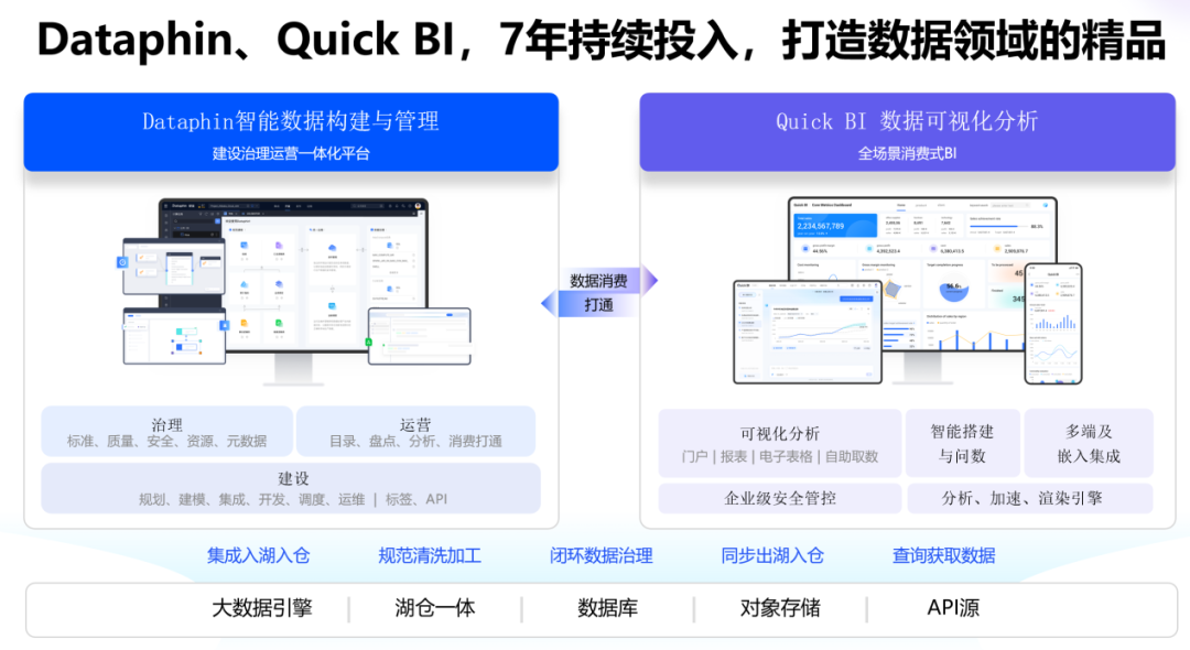 阿里巴巴数据消费场景AI Agent实践