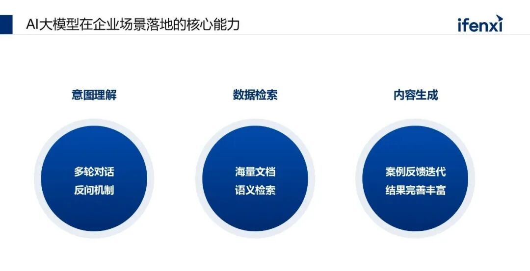 从核心能力到落地场景：AI大模型在企业中的应用实践