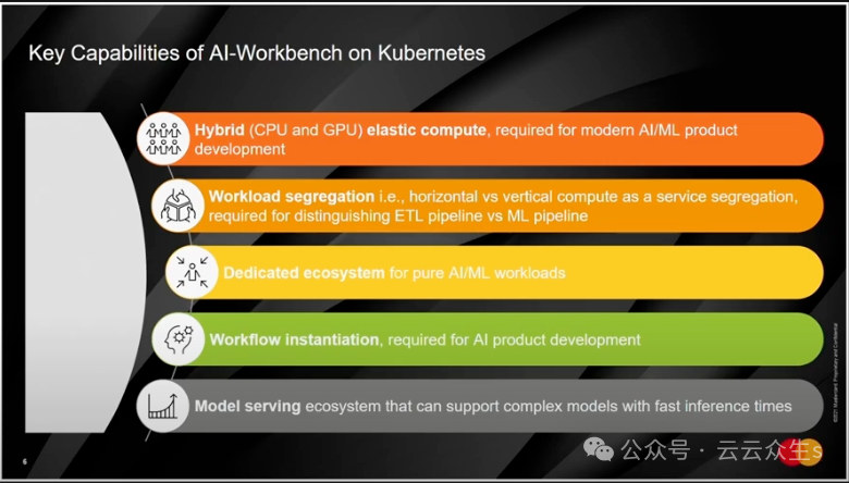 Kubernetes为Mastercard的AI工作台提供安全创新能力