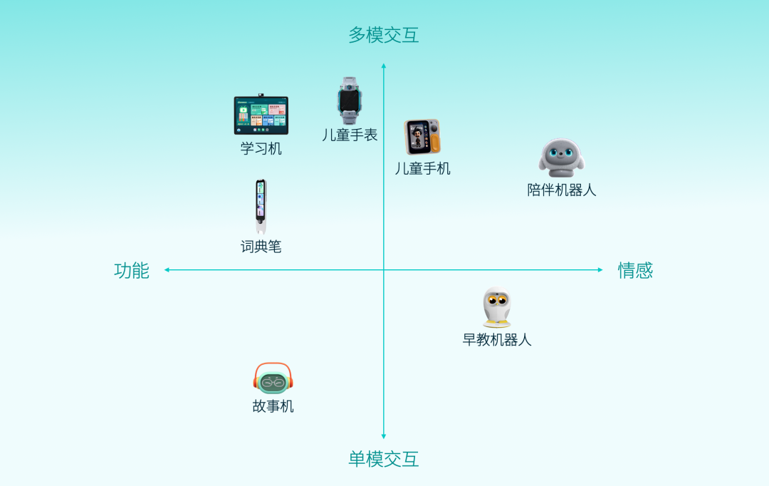 AI 硬件产品怎么做？——儿童智能硬件