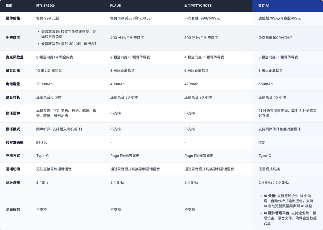 一款让人欲罢不能的AI硬件