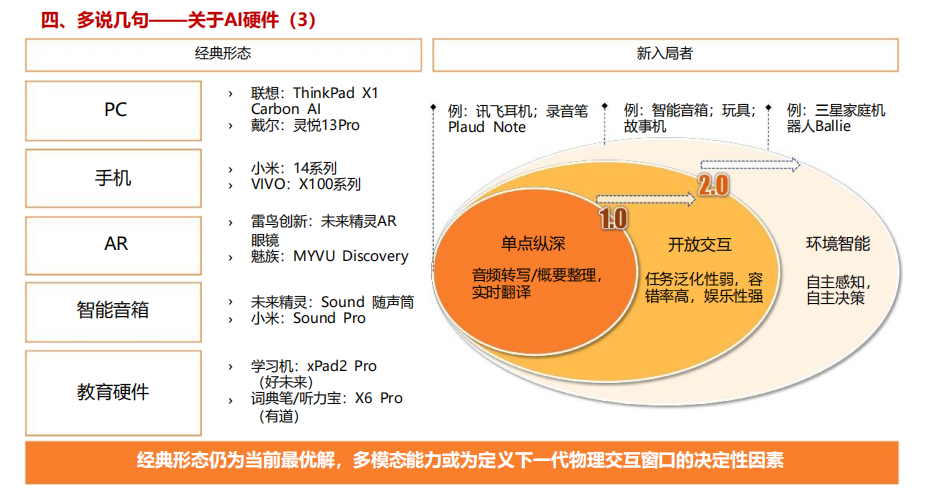 AI硬件的Aha Moment到了吗？