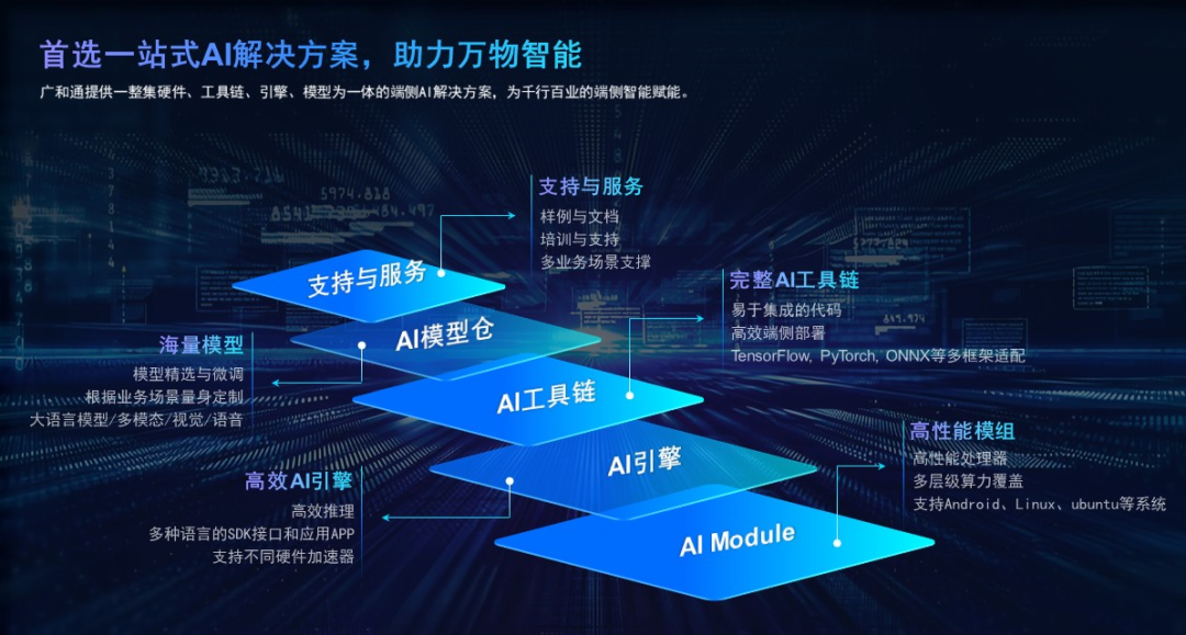 硬件不行，AI失灵，AI硬件创业者的第一道生死关
