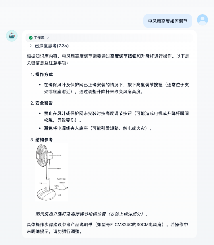 KnowFlow 无缝衔接 Dify，分块支持添加父标题、Title 切块支持自定义标题层级切割、图片理解新增支持上下文