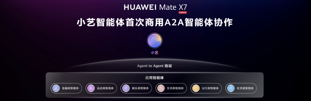 智能体A2A落地华为新旗舰，鸿蒙开发者新机遇来了