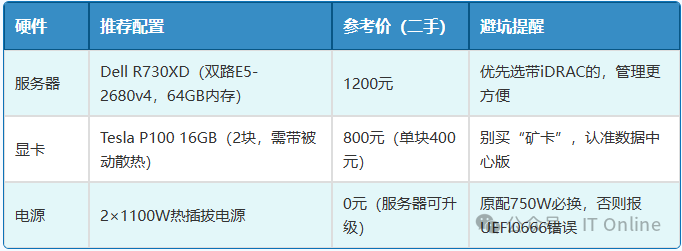 2000元搞定企业级AI算力！DellR730XD+双P100+ESXi8.0+AlmaLinux9直通部署终极指南