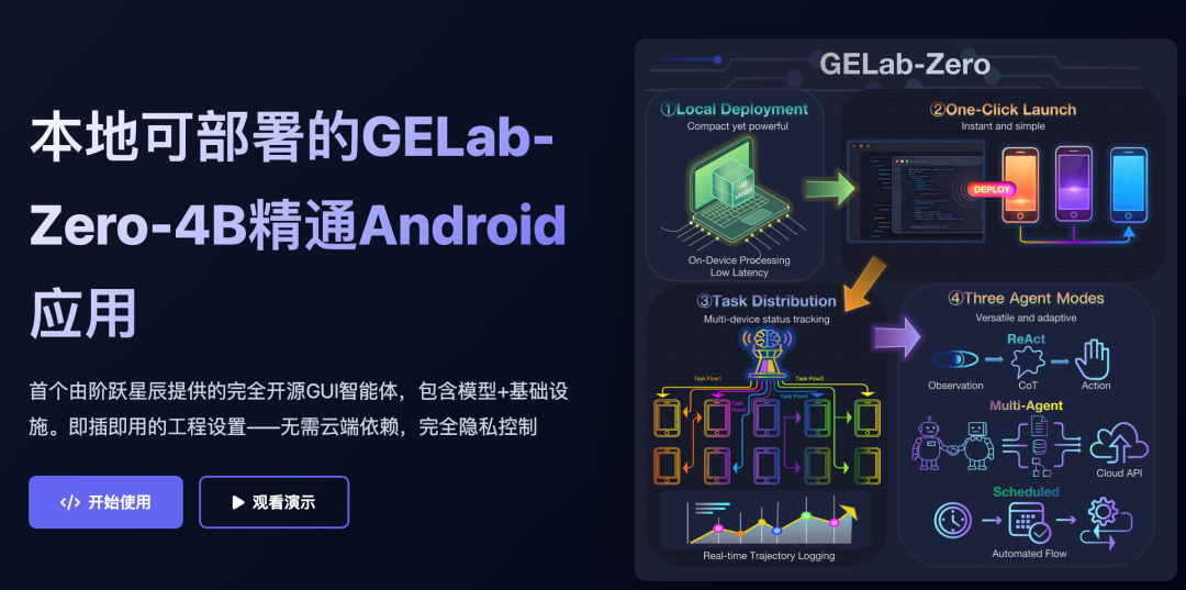 GELab-Zero ，4B 小模型，轻松把你手机变成 AI 手机，实在太强了