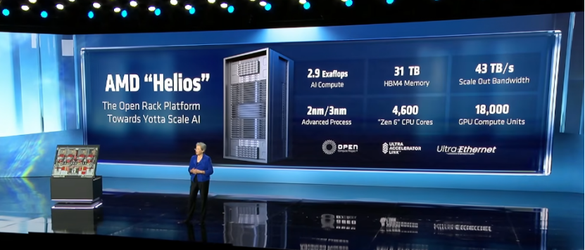 CES2026：AMD放大招，4年AI芯片性能涨1000倍，MI455X来了
