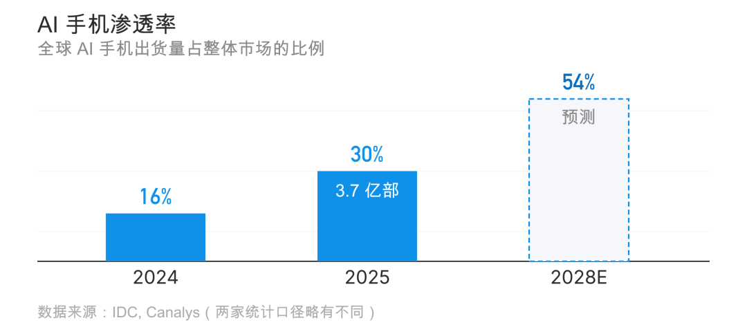 把大模型装进手机后，这6件事可以离线完成