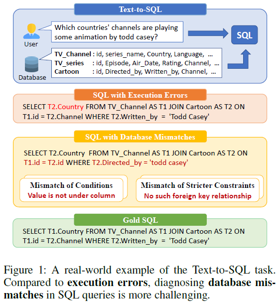 Text2SQL 新一代解决方案Tool-SQL，基于LLM和Agent智能体实现，效果提升显著