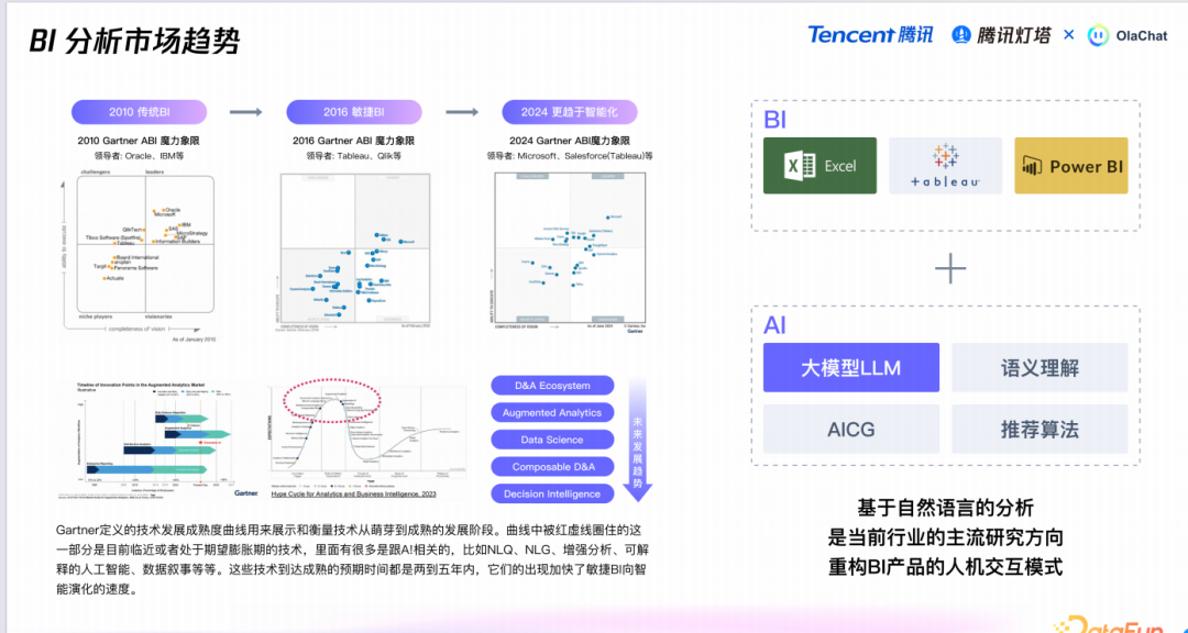 腾讯分析型 BI+AI 产品 OlaChat 创新探索