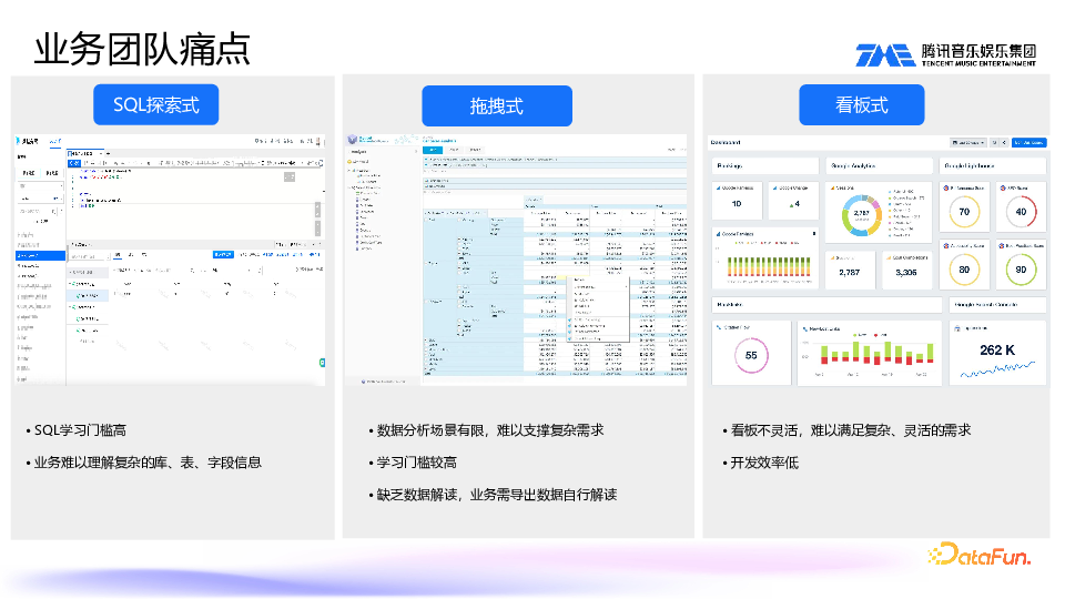 SuperSonic：Chat BI 与 Headless BI 新一代数据分析平台实践