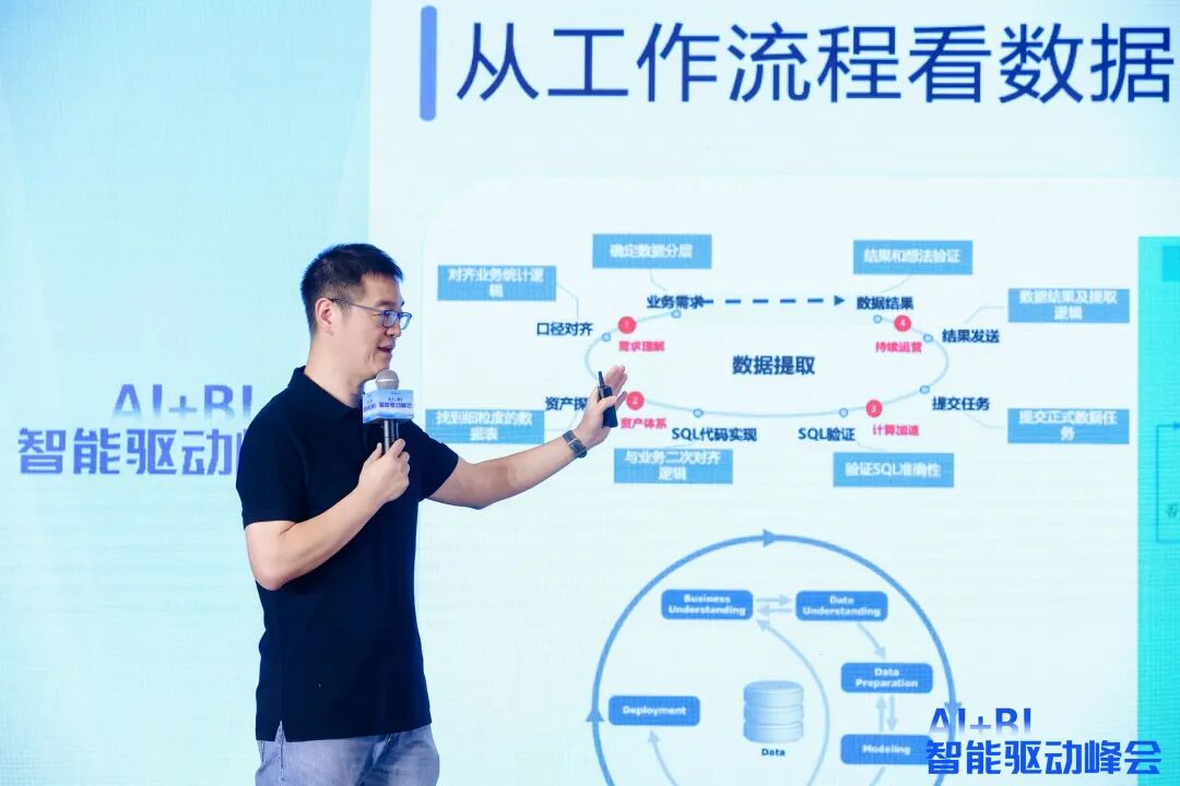 LLM 在腾讯游戏数据分析的实战