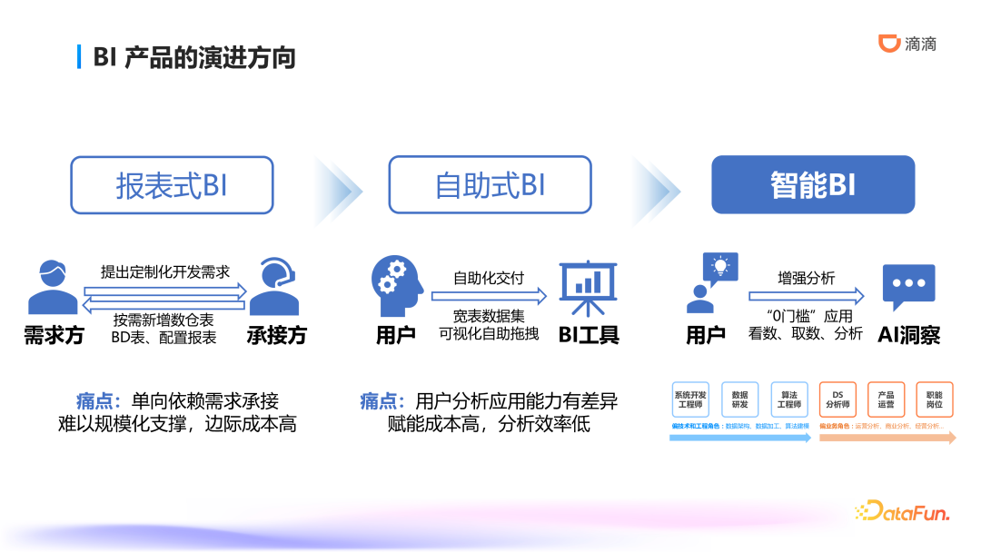 滴滴 ChatBl 技术实践:智能数据分析的前沿探索与应用