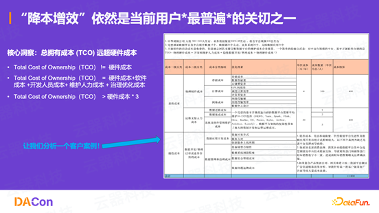 大数据平台降本增效实践:四大典型场景的成本优化之路