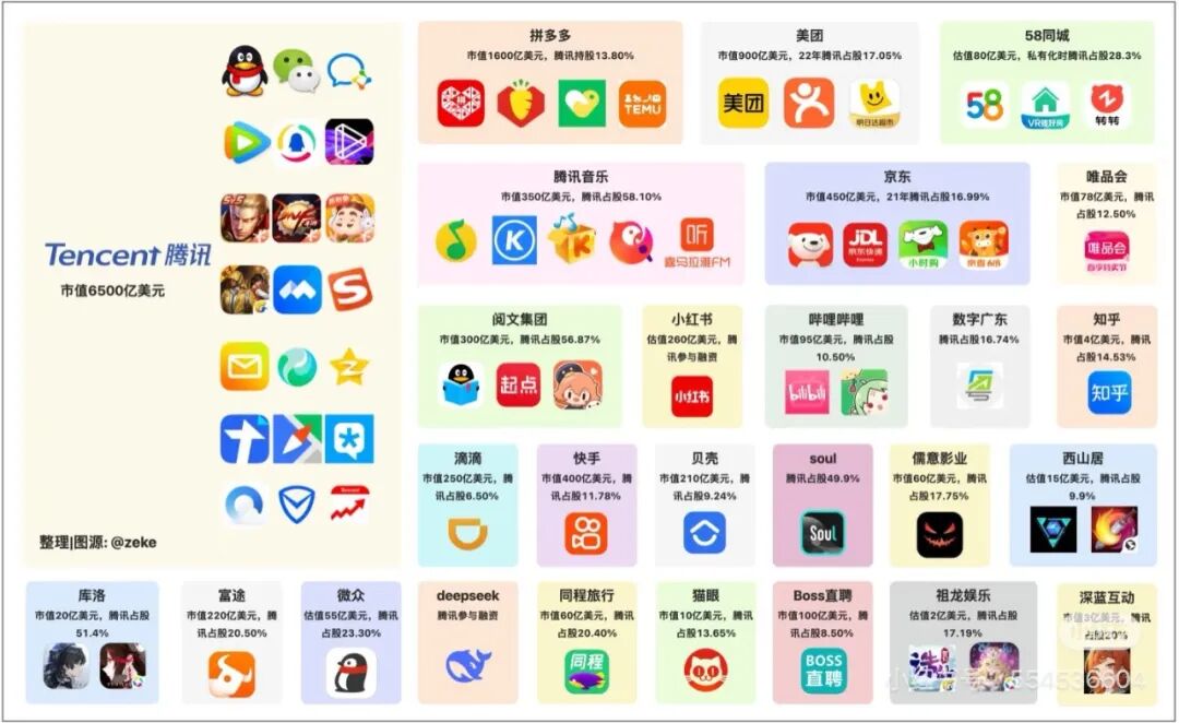 国内的Agent OS，可能最终还是要看腾讯（微信）