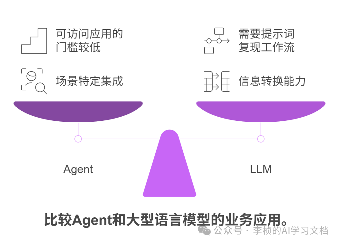 LLM &amp;  Agent 其实都逃不出一个工作流