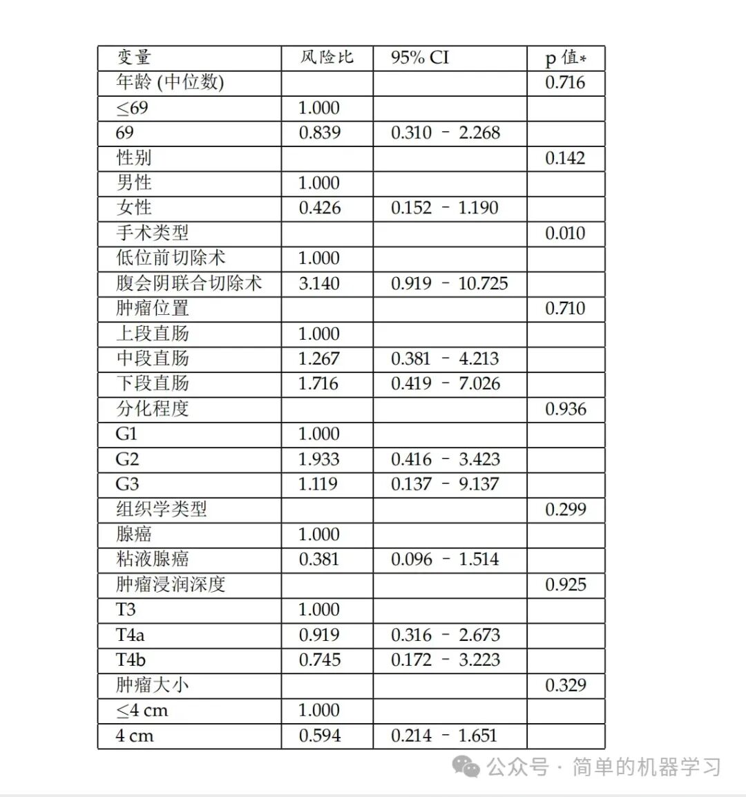 表格数据合成—GOT_OCR数据合成