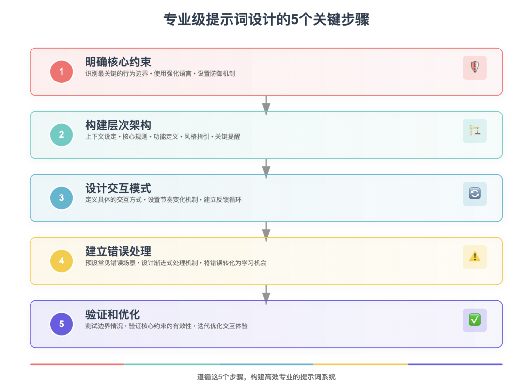 OpenAI 学习模式提示词深度剖析