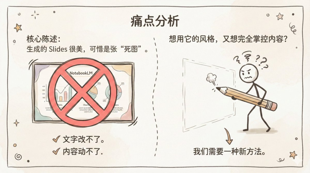 预订本年度最有价值提示词 —— 生成既有质感，又能随意修改文字的完美 PPT