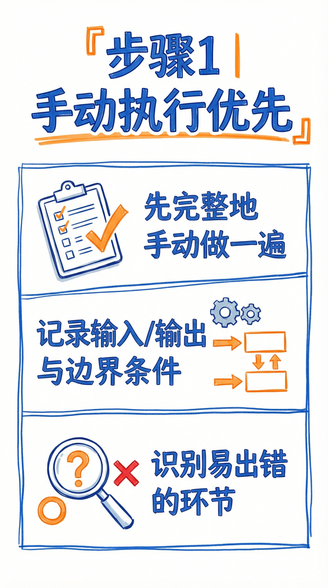 Skills编写无从下手？Claude Code Skills制作的六步框架
