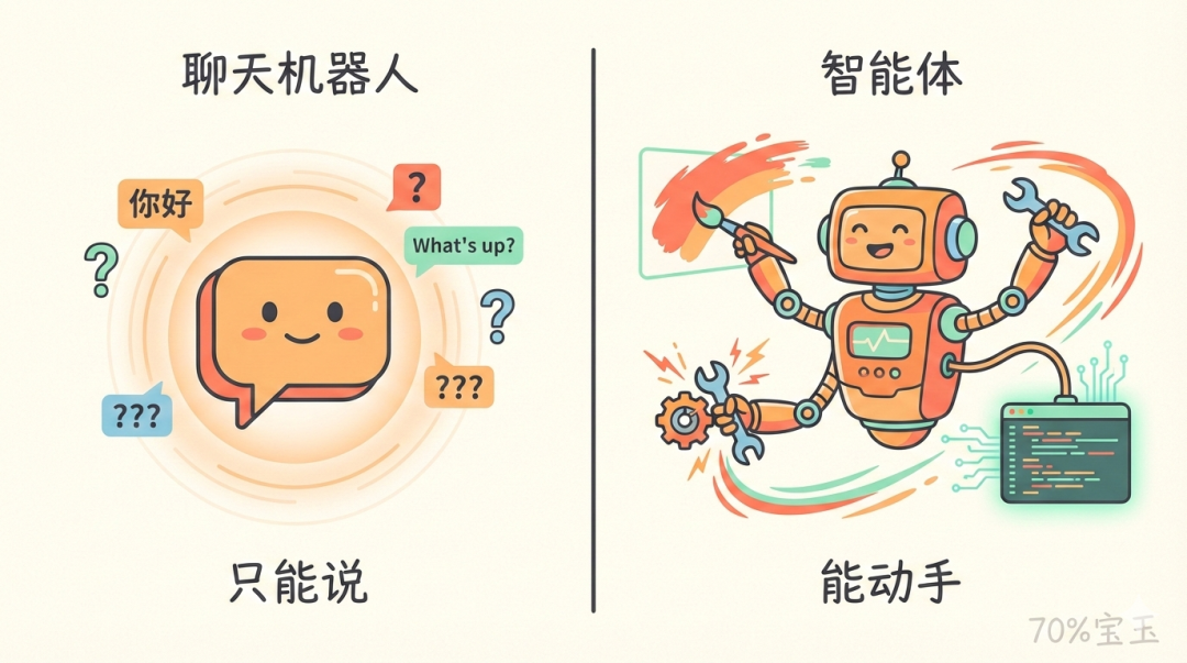“Skill 不就是长一点的提示词吗？”