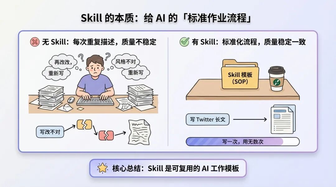 Claude Code Skill 开发完全指南：从入门到精通
