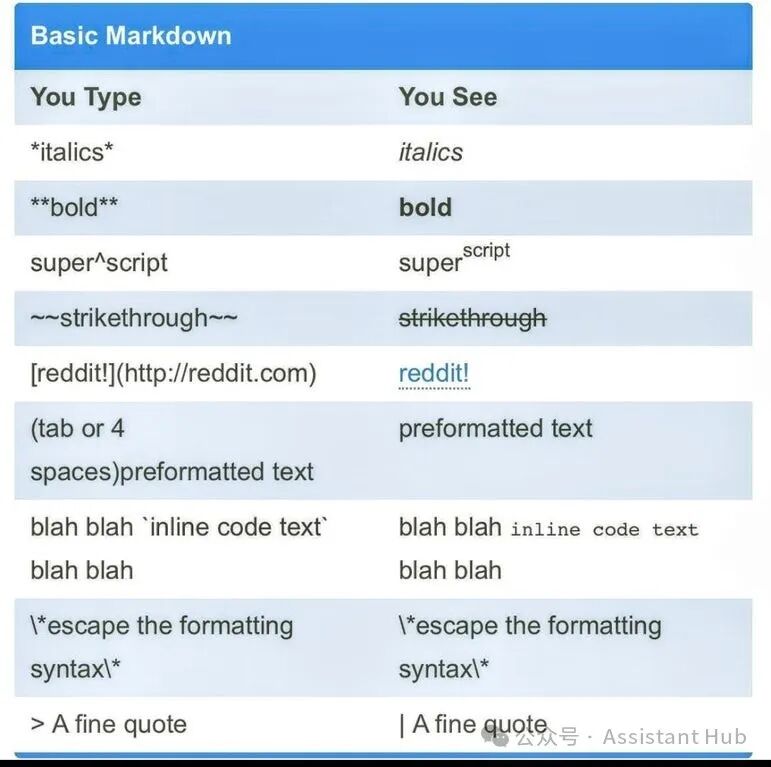 探索 AI 语言模型与 Markdown 编辑器的结合：未来编辑体验的新趋势