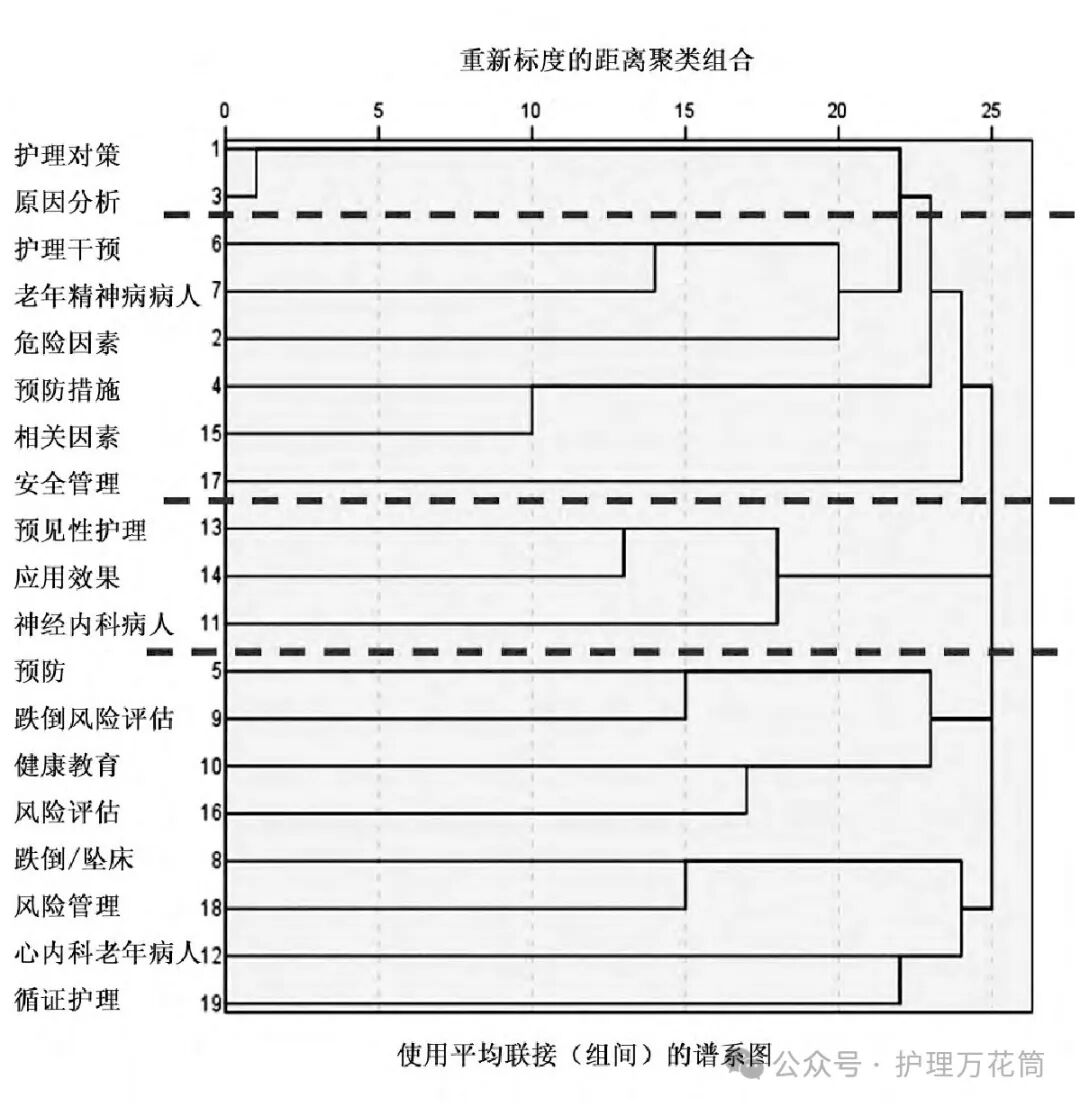 聚类分析 | 步骤与分类