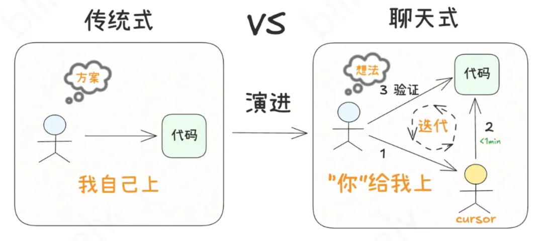 AI 编程神器 Cursor 十大使用技巧：让代码更听你的话