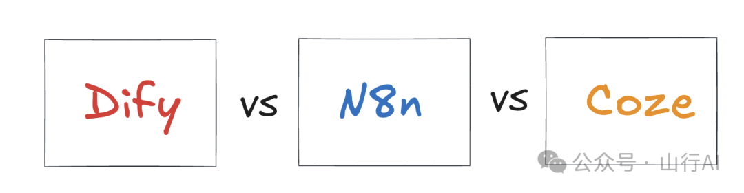 n8n vs Dify vs Coze——自动化与AI平台综合对比分析