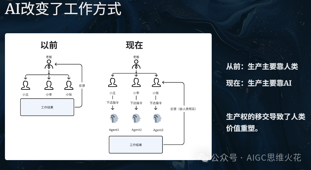 万字长文带你在AI时代重塑自身价值