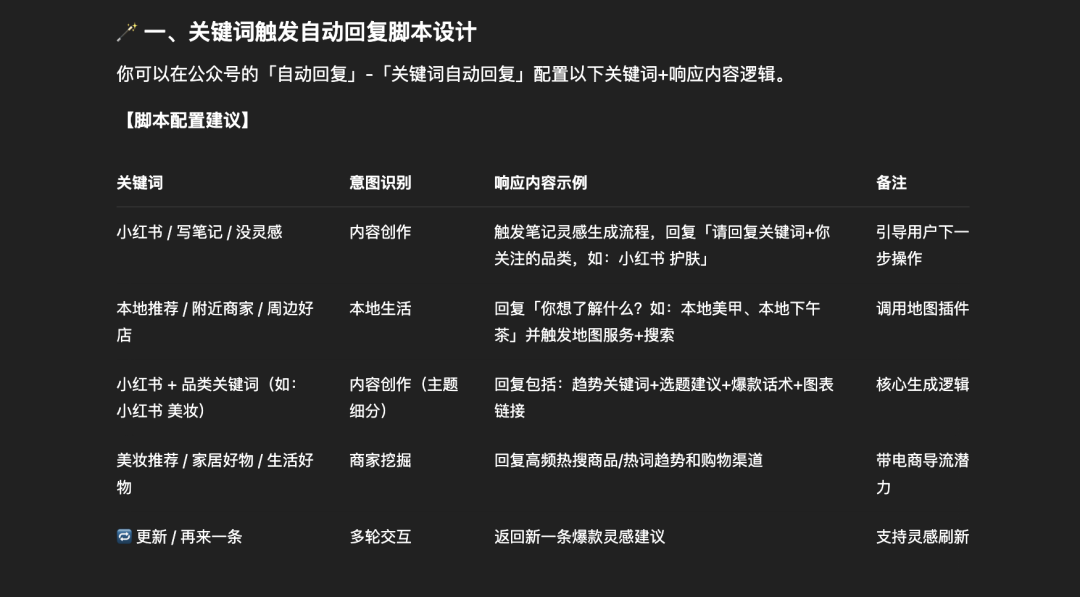 5分钟用AI搞定小红书灵感选题