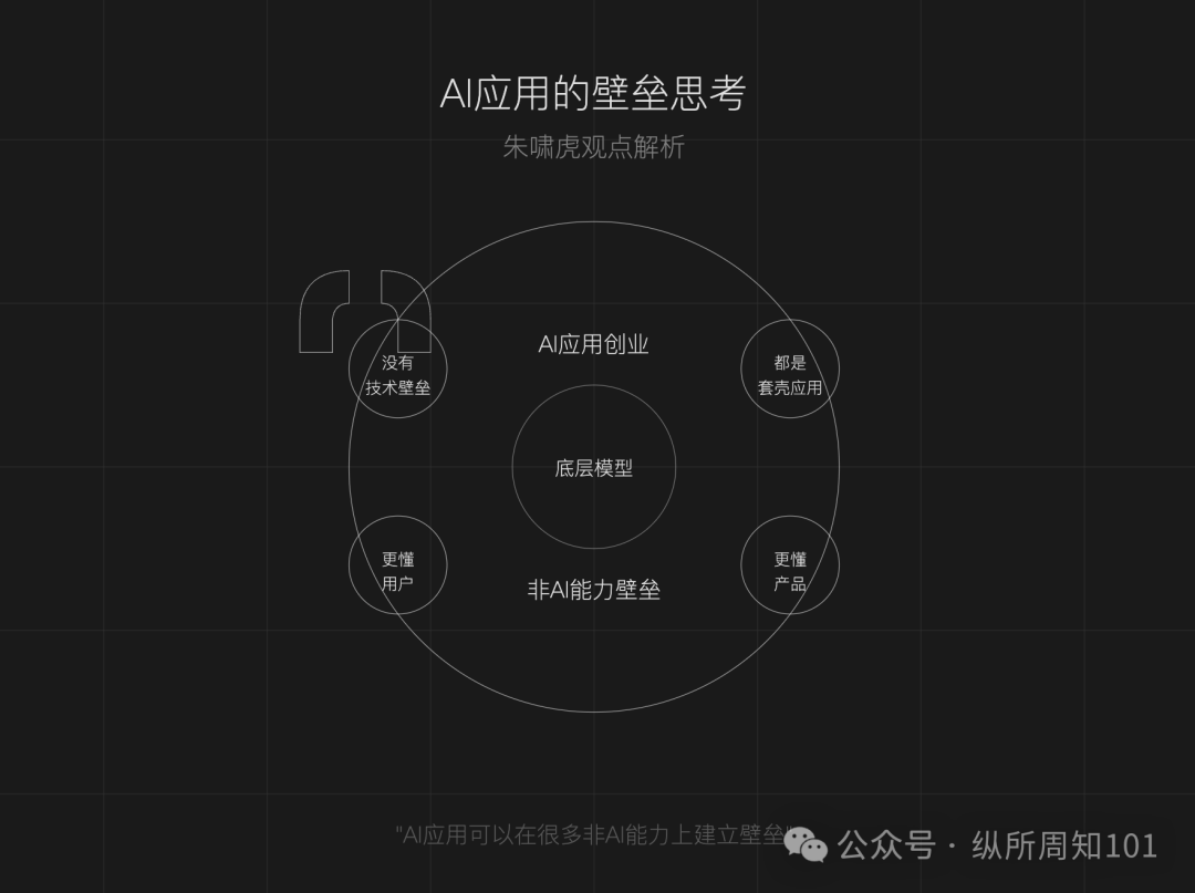 朱啸虎说错了，AI 应用是有壁垒的