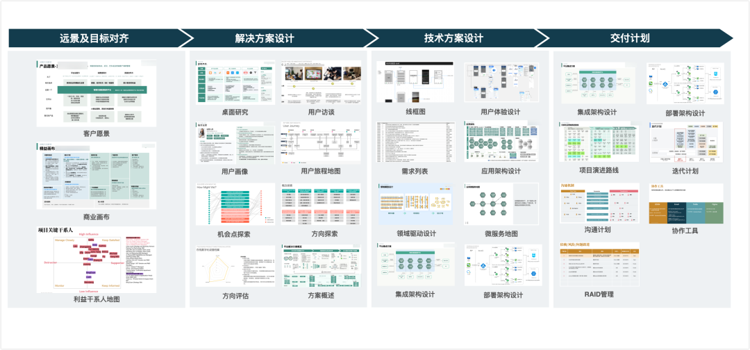 Cursor 项目研发最佳实践总结