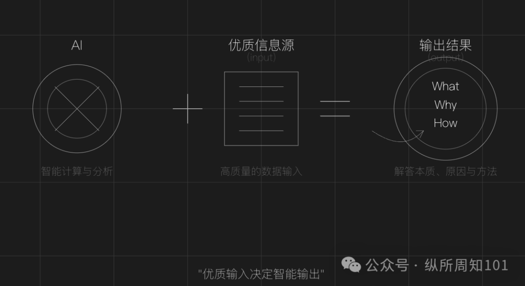 用AI学习生财有术，是我快速拉齐信息差、认知差的杠杆解