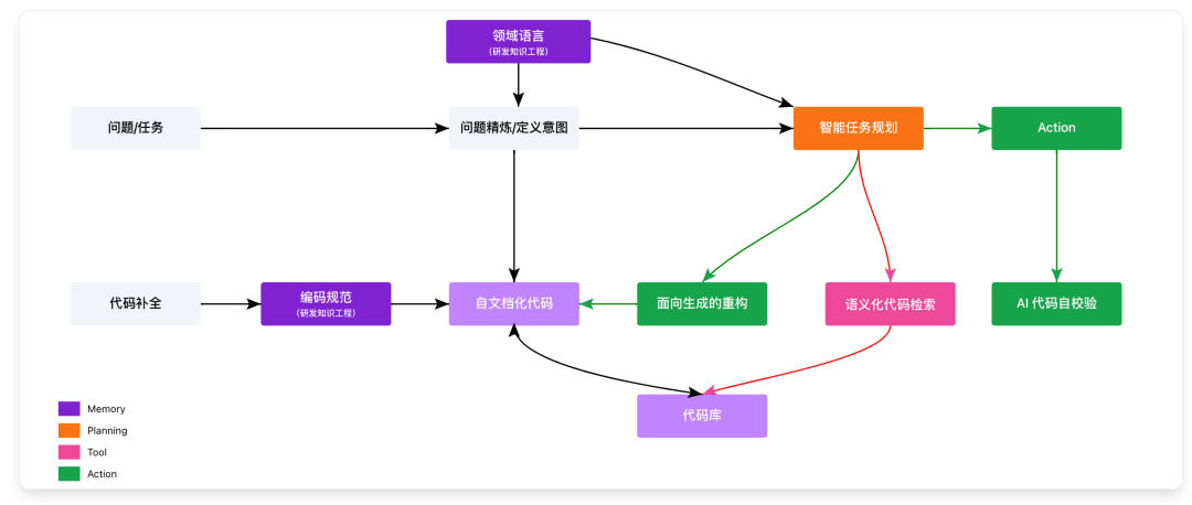 AI 友好架构：AI 编程最佳范式，构建 10x 效率提升的代码库（万字长文）