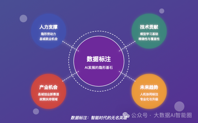 被低估的AI+数据标注