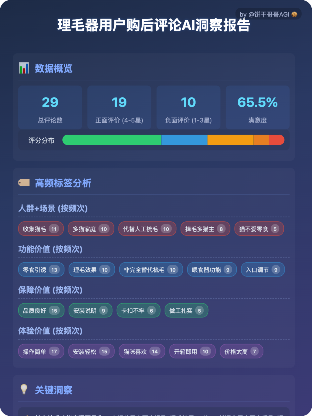 9000字落地实操：AI做用户购后评论洞察分析