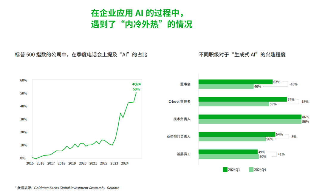 我们和中欧国际工商学院一起，撰写了这份AI商业创新报告！