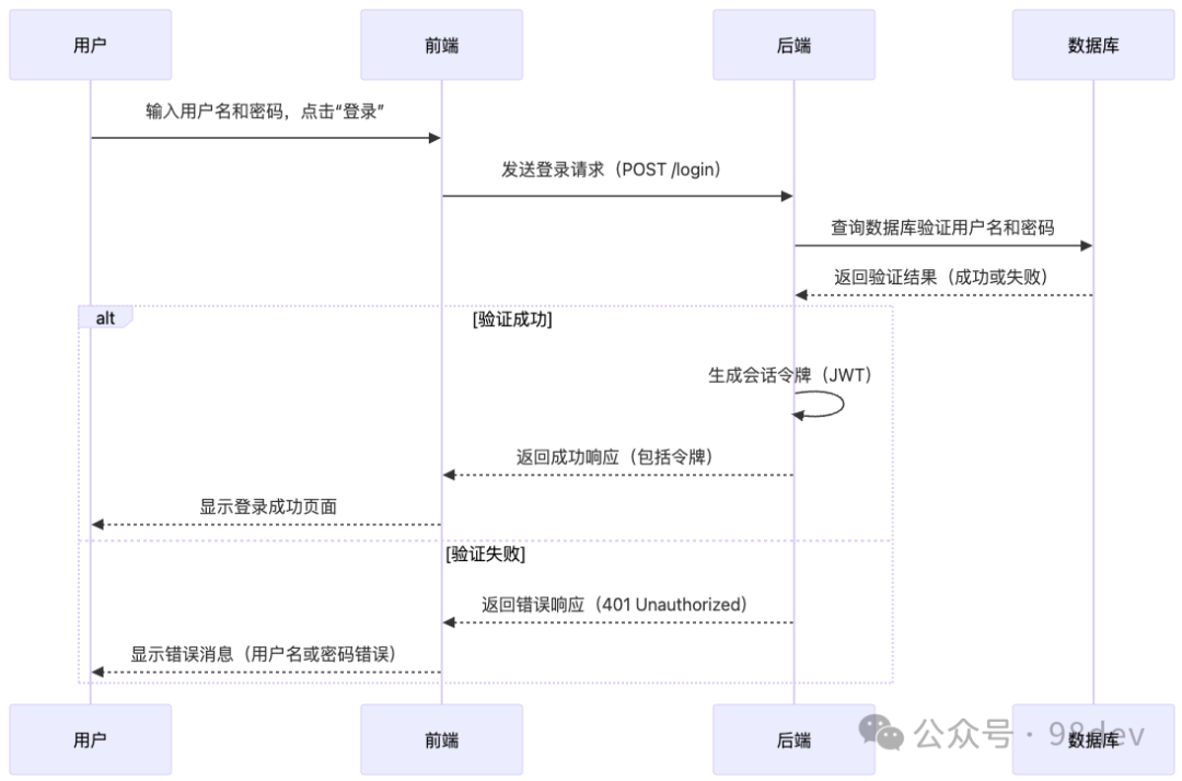 如何利用 AI 工具生成精美的 Mermaid 图表