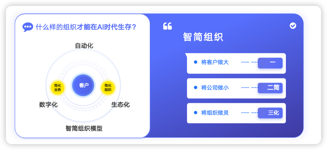 你的公司，正在被AI拆掉