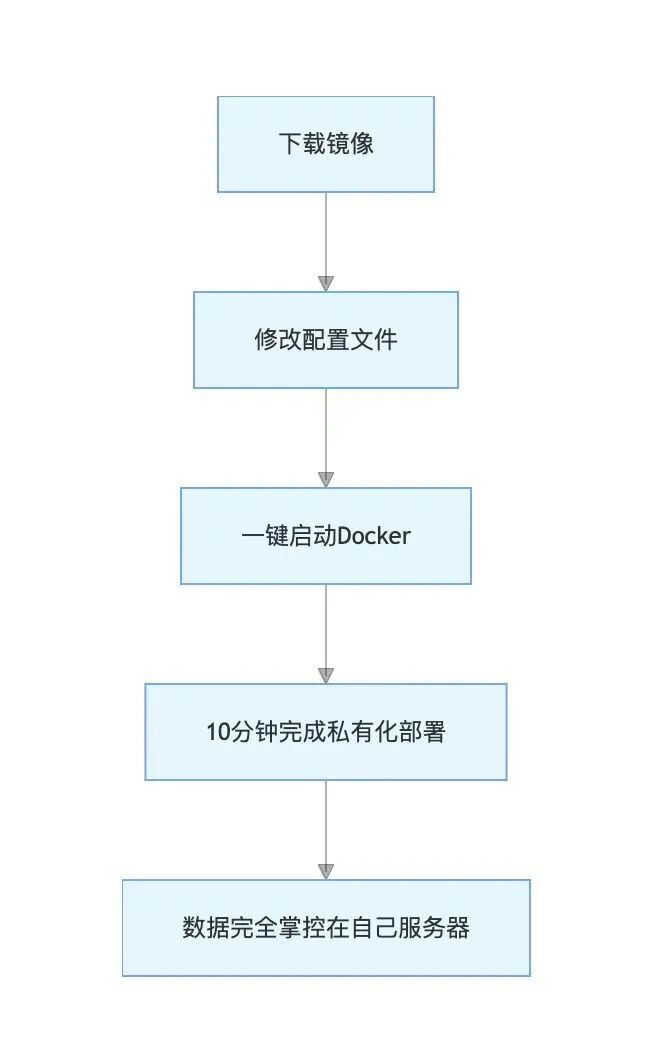 跨境出海必看！这个 AI 智能体让业务自动化搞钱更轻松